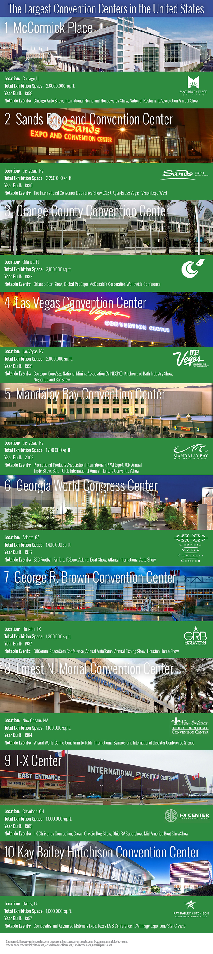 Largest Convention Centers